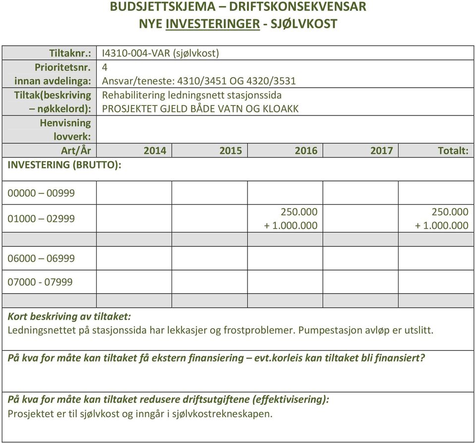 KLOAKK Art/År 2014 2015 2016 2017 Totalt: INVESTERING (BRUTTO): 0000