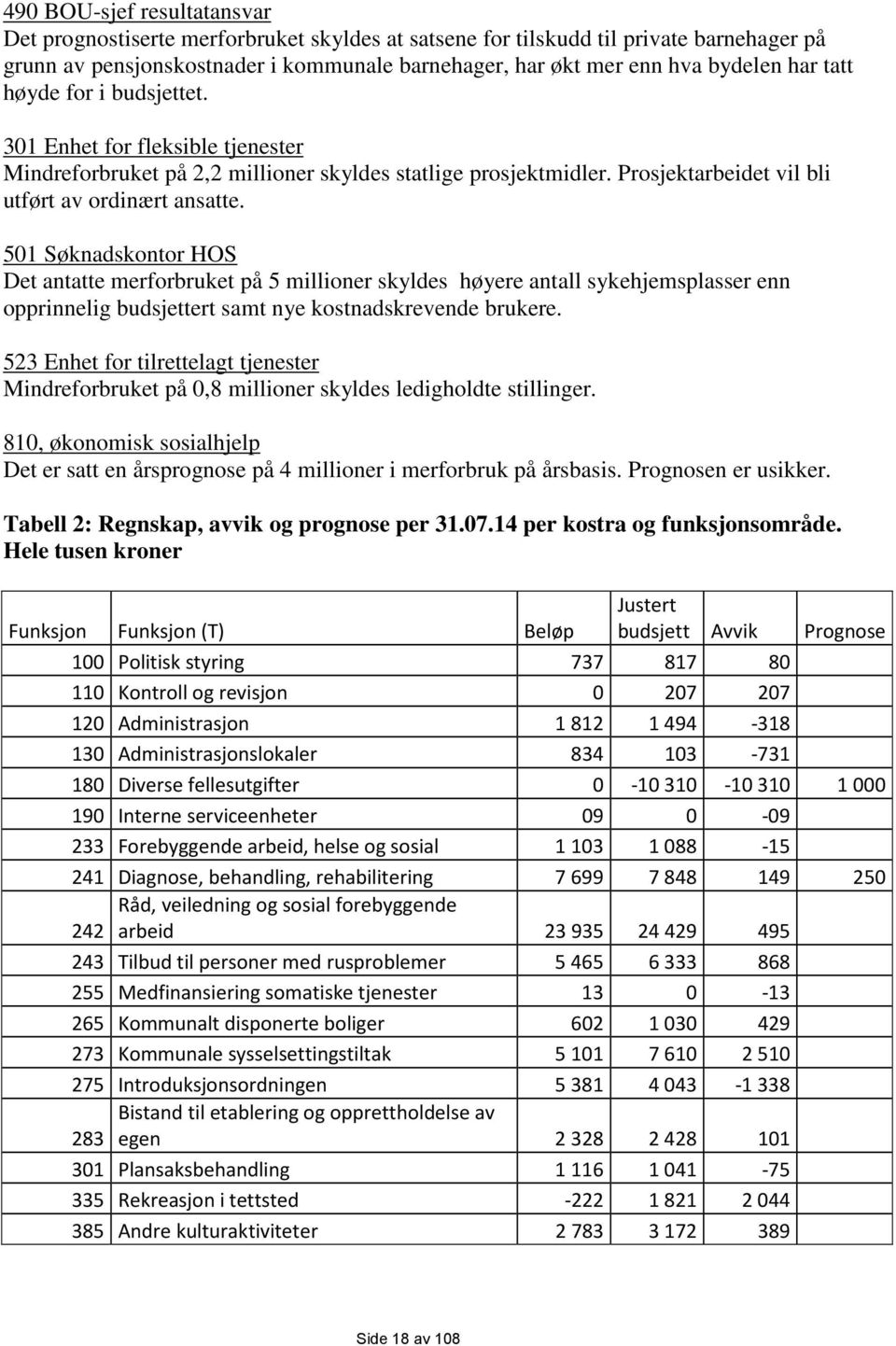 501 Søknadskontor HOS Det antatte merforbruket på 5 millioner skyldes høyere antall sykehjemsplasser enn opprinnelig budsjettert samt nye kostnadskrevende brukere.