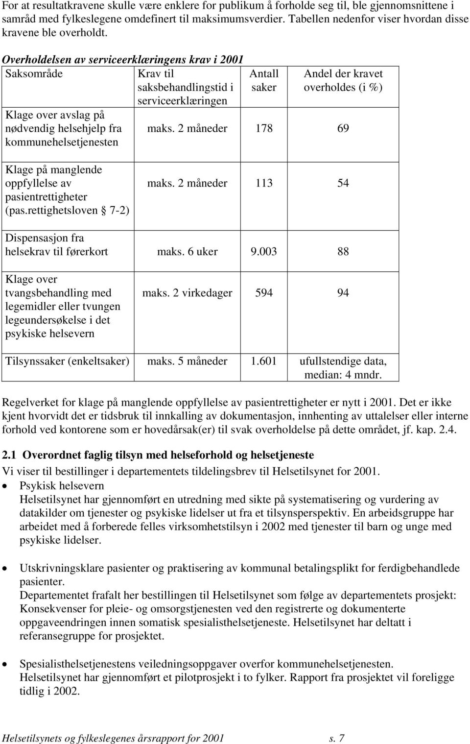Overholdelsen av serviceerklæringens krav i 2001 Saksområde Krav til saksbehandlingstid i serviceerklæringen Klage over avslag på nødvendig helsehjelp fra kommunehelsetjenesten Antall saker Andel der