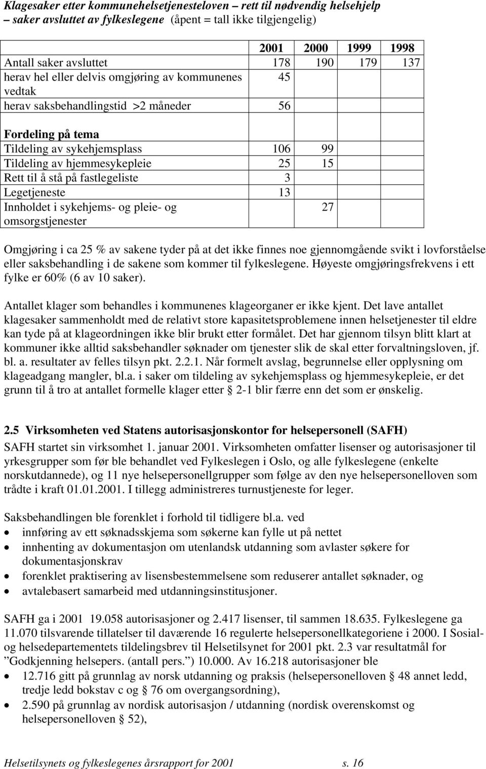 på fastlegeliste 3 Legetjeneste 13 Innholdet i sykehjems- og pleie- og omsorgstjenester 27 Omgjøring i ca 25 % av sakene tyder på at det ikke finnes noe gjennomgående svikt i lovforståelse eller