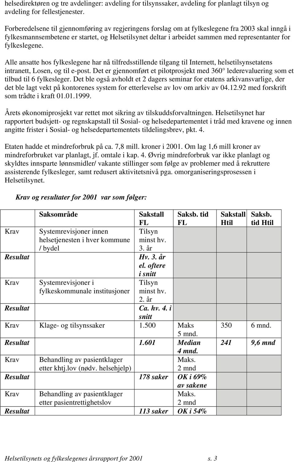 fylkeslegene. Alle ansatte hos fylkeslegene har nå tilfredsstillende tilgang til Internett, helsetilsynsetatens intranett, Losen, og til e-post.