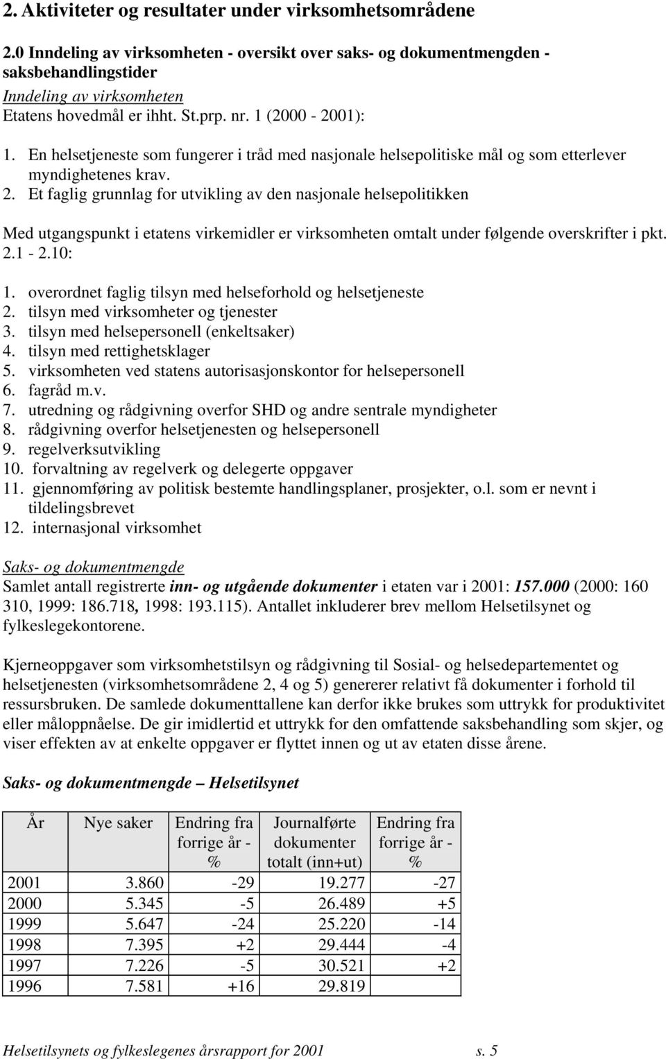 Et faglig grunnlag for utvikling av den nasjonale helsepolitikken Med utgangspunkt i etatens virkemidler er virksomheten omtalt under følgende overskrifter i pkt. 2.1-2.10: 1.