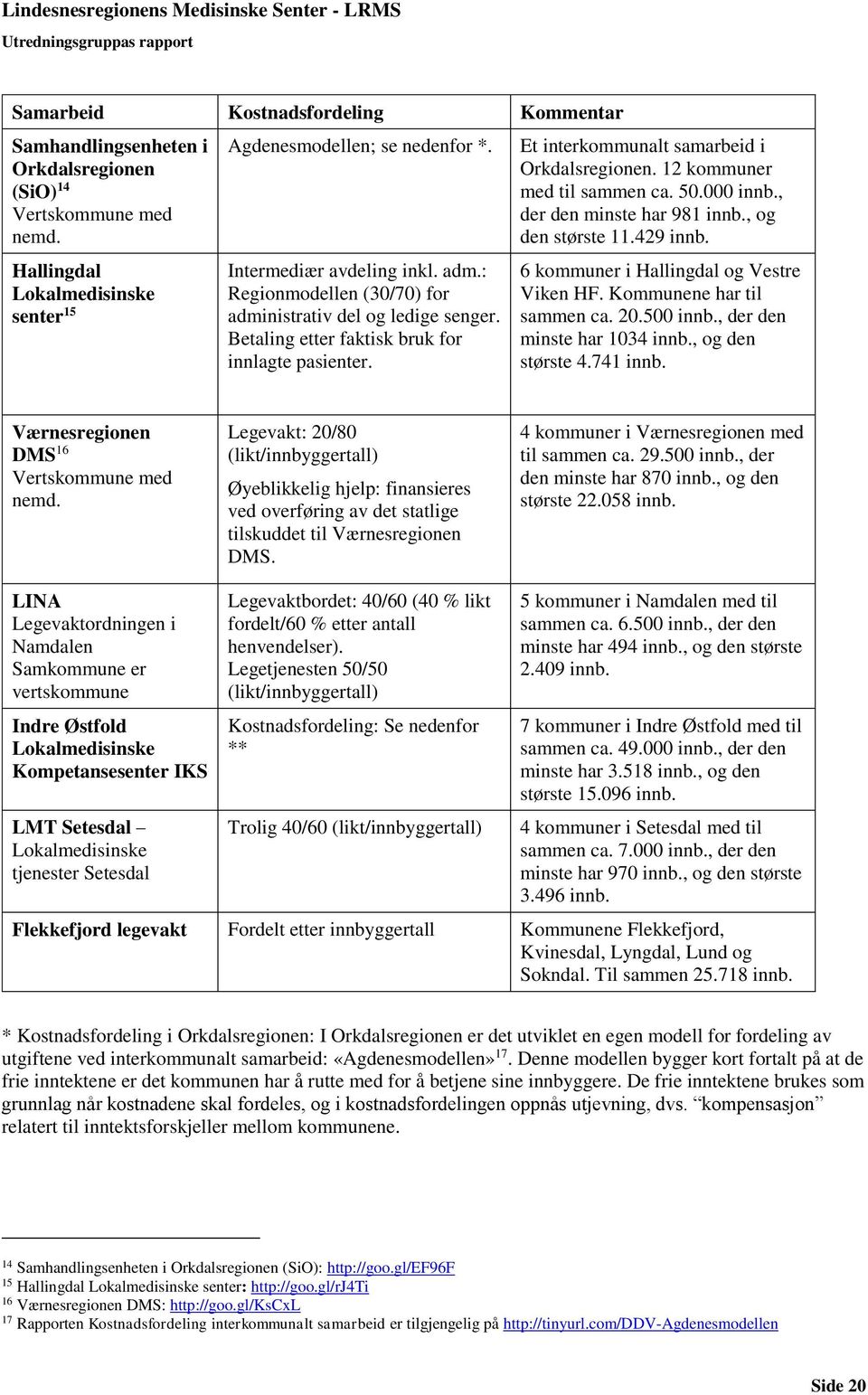 12 kommuner med til sammen ca. 50.000 innb., der den minste har 981 innb., og den største 11.429 innb. 6 kommuner i Hallingdal og Vestre Viken HF. Kommunene har til sammen ca. 20.500 innb.