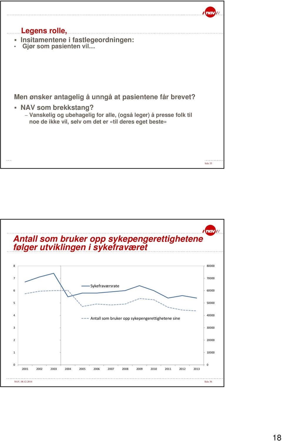 Vanskelig og ubehagelig for alle, (også leger) å presse folk til noe de ikke vil, selv om det er «til deres eget beste» NAV, 8.12.