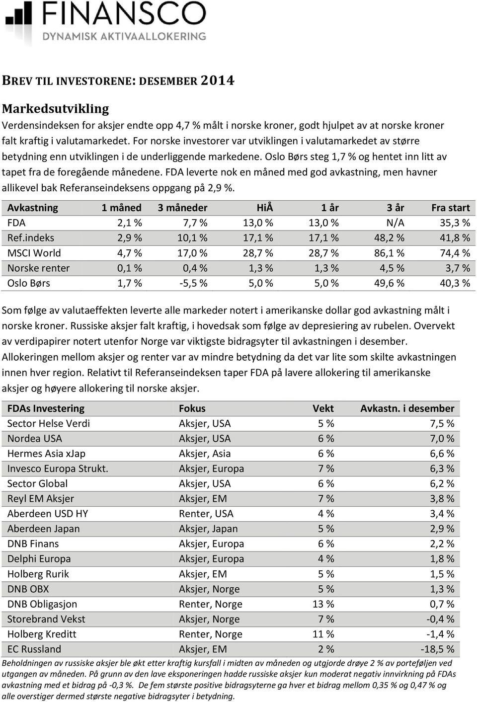 FDA leverte nok en måned med god avkastning, men havner allikevel bak Referanseindeksens oppgang på 2,9 %.