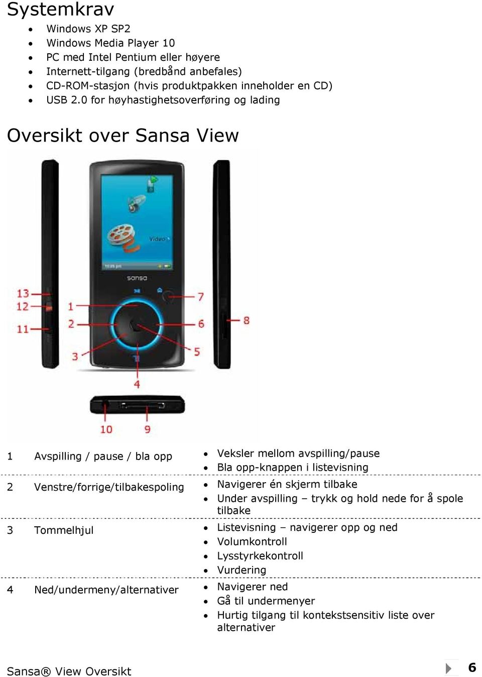 0 for høyhastighetsoverføring og lading Oversikt over Sansa View 1 Avspilling / pause / bla opp Veksler mellom avspilling/pause Bla opp-knappen i listevisning 2