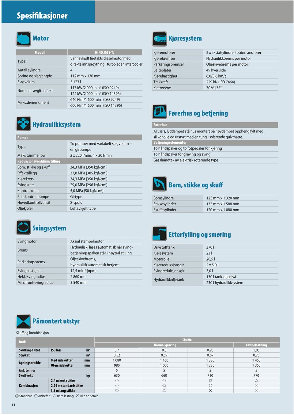 dreiemoment 640 N m/1 600 min -1 (ISO 9249) 660 N m/1 600 min -1 (ISO 14396) Hydraulikksystem Pumpe Type To pumper med variabelt slagvolum + en girpumpe Maks tømmeflow 2 x 220 l/min, 1 x 20 l/min
