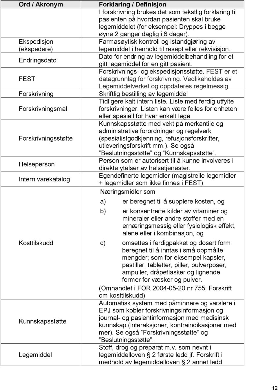 Farmasøytisk kontroll og istandgjøring av legemiddel i henhold til resept eller rekvisisjon. Dato for endring av legemiddelbehandling for et gitt legemiddel for en gitt pasient.