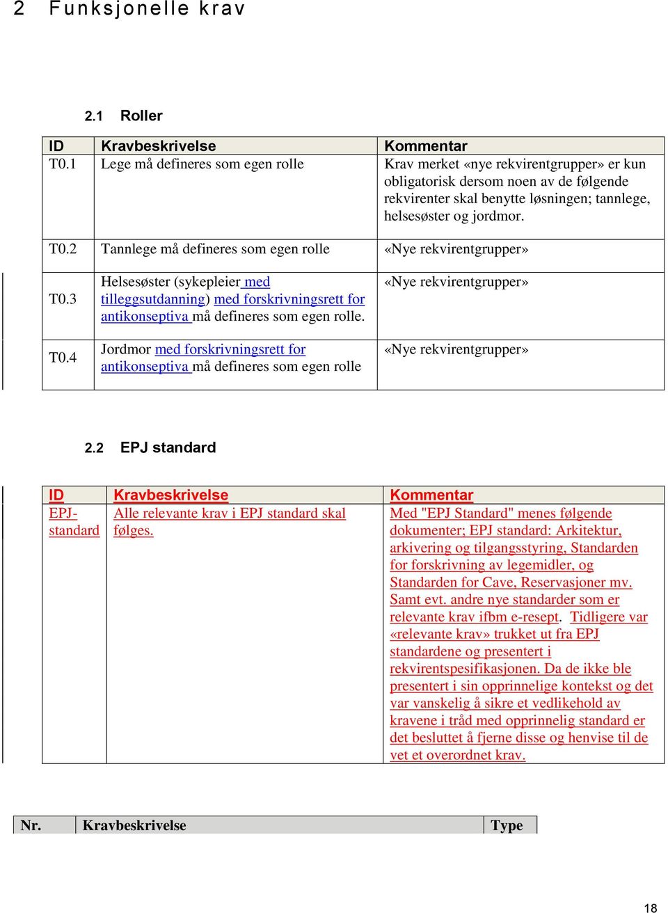 2 Tannlege må defineres som egen rolle «Nye rekvirentgrupper» T0.3 T0.4 Helsesøster (sykepleier med tilleggsutdanning) med forskrivningsrett for antikonseptiva må defineres som egen rolle.