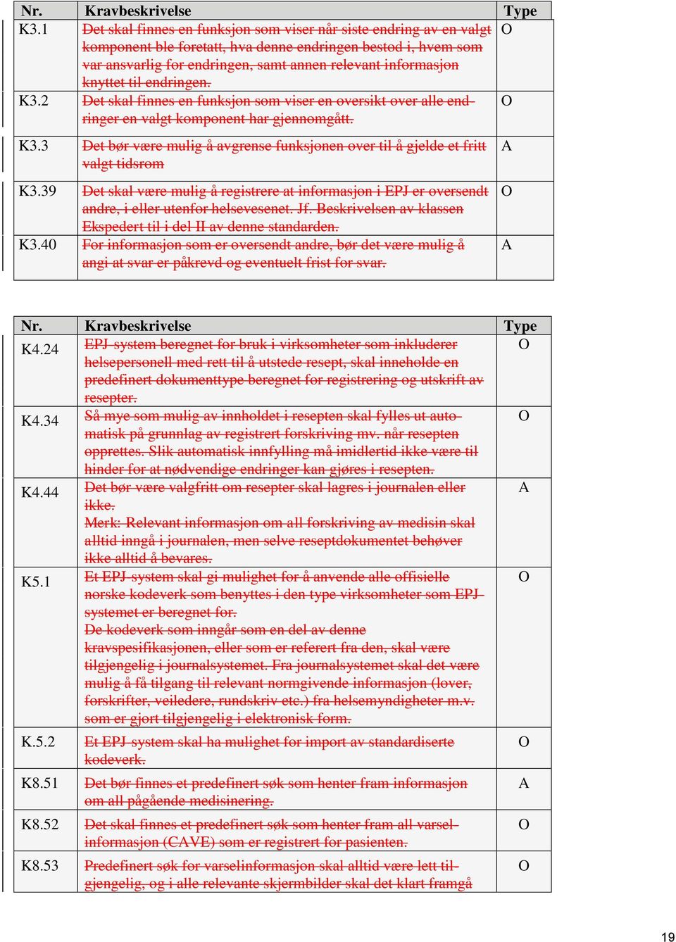 knyttet til endringen. K3.2 Det skal finnes en funksjon som viser en oversikt over alle endringer en valgt komponent har gjennomgått. O K3.