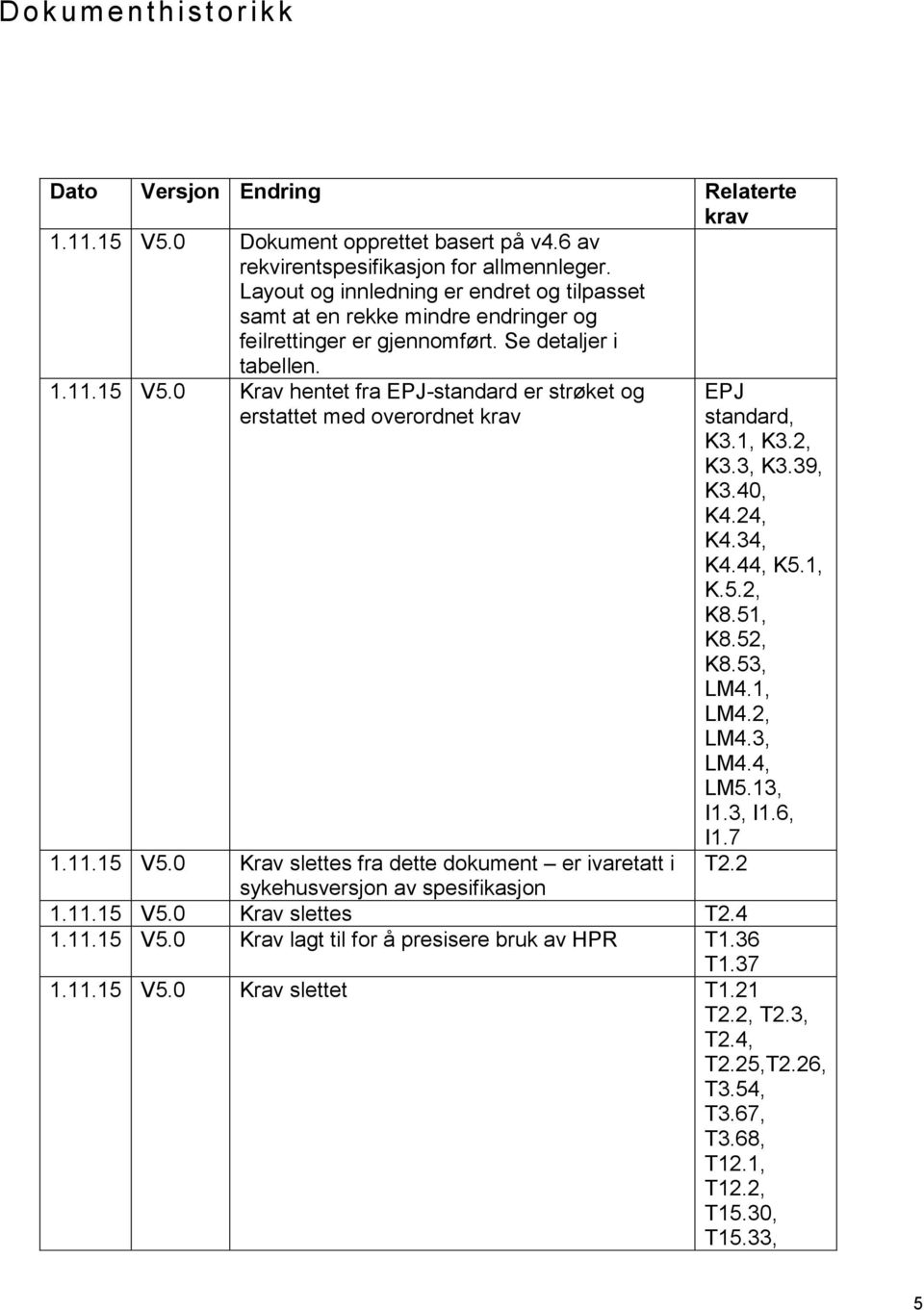 0 Krav hentet fra EPJ-standard er strøket og erstattet med overordnet krav EPJ standard, K3.1, K3.2, K3.3, K3.39, K3.40, K4.24, K4.34, K4.44, K5.1, K.5.2, K8.51, K8.52, K8.53, LM4.1, LM4.2, LM4.