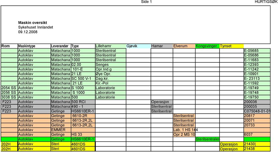 1000 Sterilsentral E-11683 Autoklav Matachana 02.00 Senges E-12393 Autoklav Matachana 101-E Opr.Ind.g E-11242 Autoklav Matachana 21 LE Øye Opr. E-10901 Autoklav Matachana SC 500 V-1 Dag.kir.