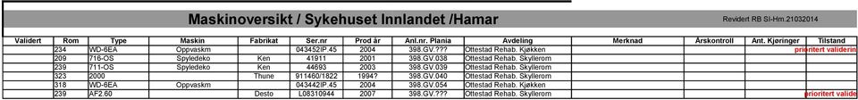 Skyllerom 239 711-OS Spyledeko Ken 44693 2003 398.GV.039 Ottestad Rehab. Skyllerom 323 2000 Thune 911460/1822 1994? 398.GV.040 Ottestad Rehab.