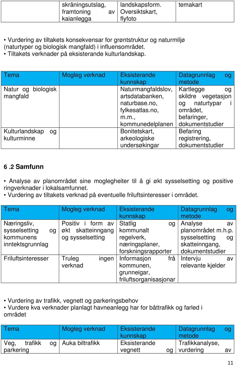 Tiltakets verknader på eksisterande kulturlandskap. Tema