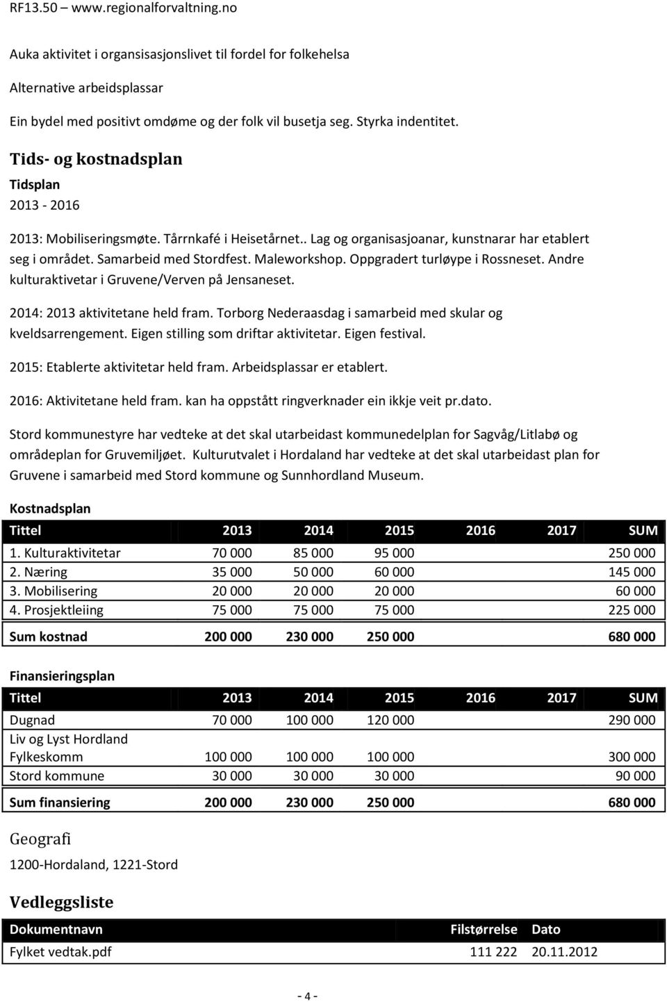 Oppgradert turløype i Rossneset. Andre kulturaktivetar i Gruvene/Verven på Jensaneset. 2014: 2013 aktivitetane held fram. Torborg Nederaasdag i samarbeid med skular og kveldsarrengement.