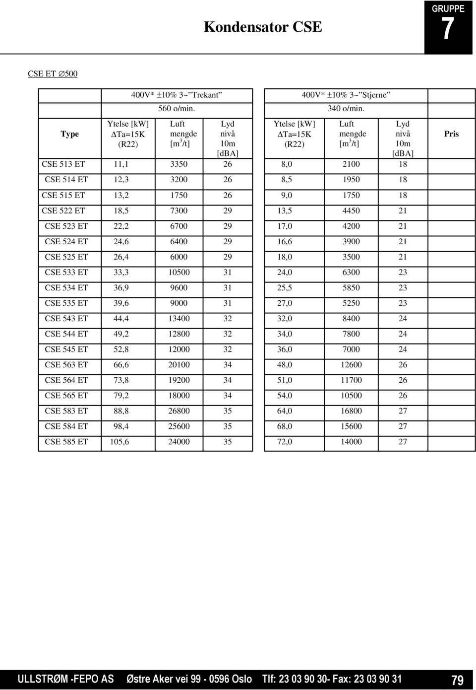 13,5 4450 21 CSE 523 ET 22,2 600 29 1,0 4200 21 CSE 524 ET 24,6 6400 29 16,6 3900 21 CSE 525 ET 26,4 6000 29 18,0 3500 21 CSE 533 ET 33,3 10500 31 24,0 6300 23 CSE 534 ET 36,9 9600 31 25,5 5850 23