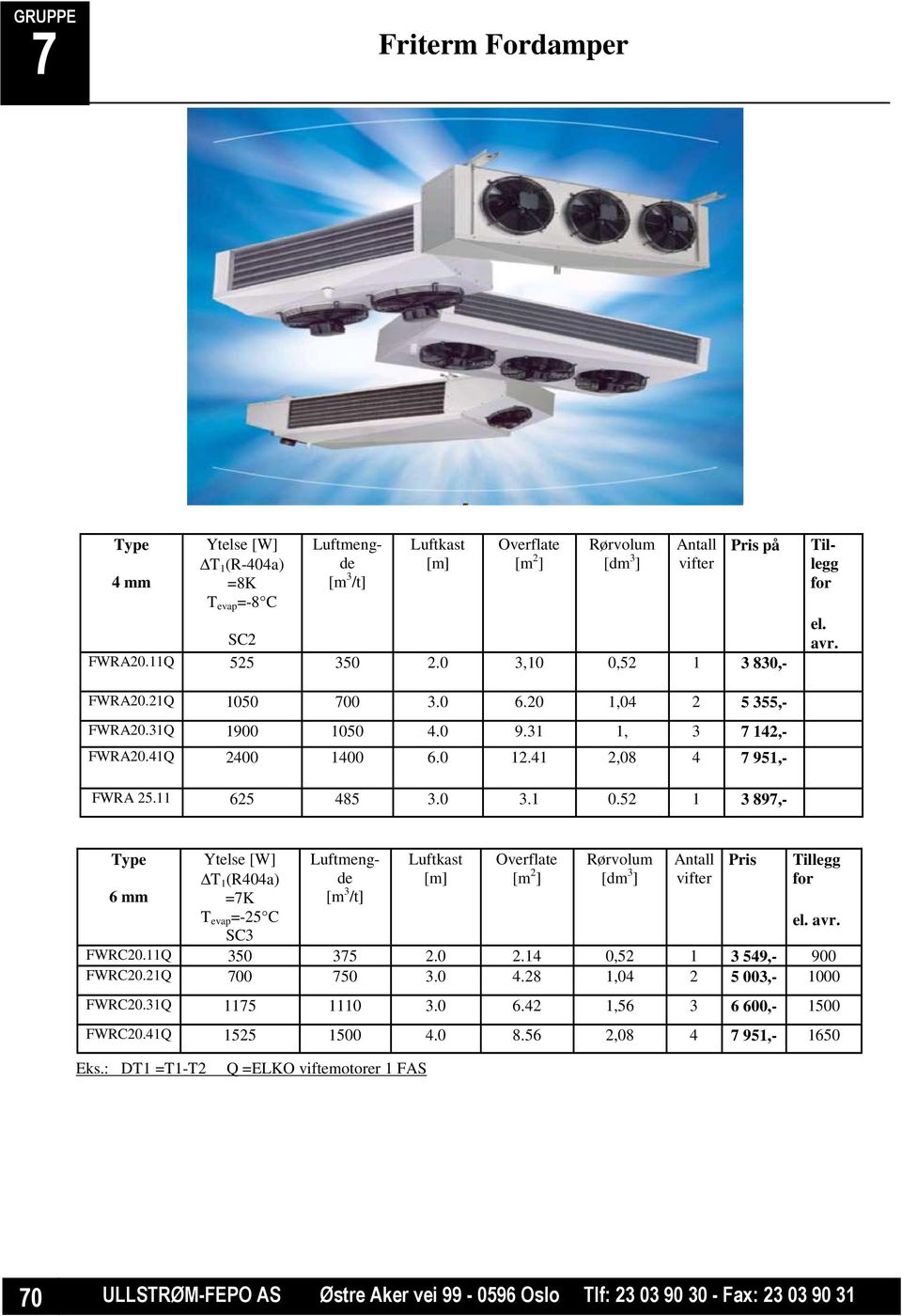 52 1 3 89,- 6 mm Ytelse [W] T 1 (R404a) =K T evap =-25 C SC3 [m 2 ] Pris Tillegg for el. avr. FWRC20.11Q 350 35 2.0 2.14 0,52 1 3 549,- 900 FWRC20.21Q 00 50 3.0 4.