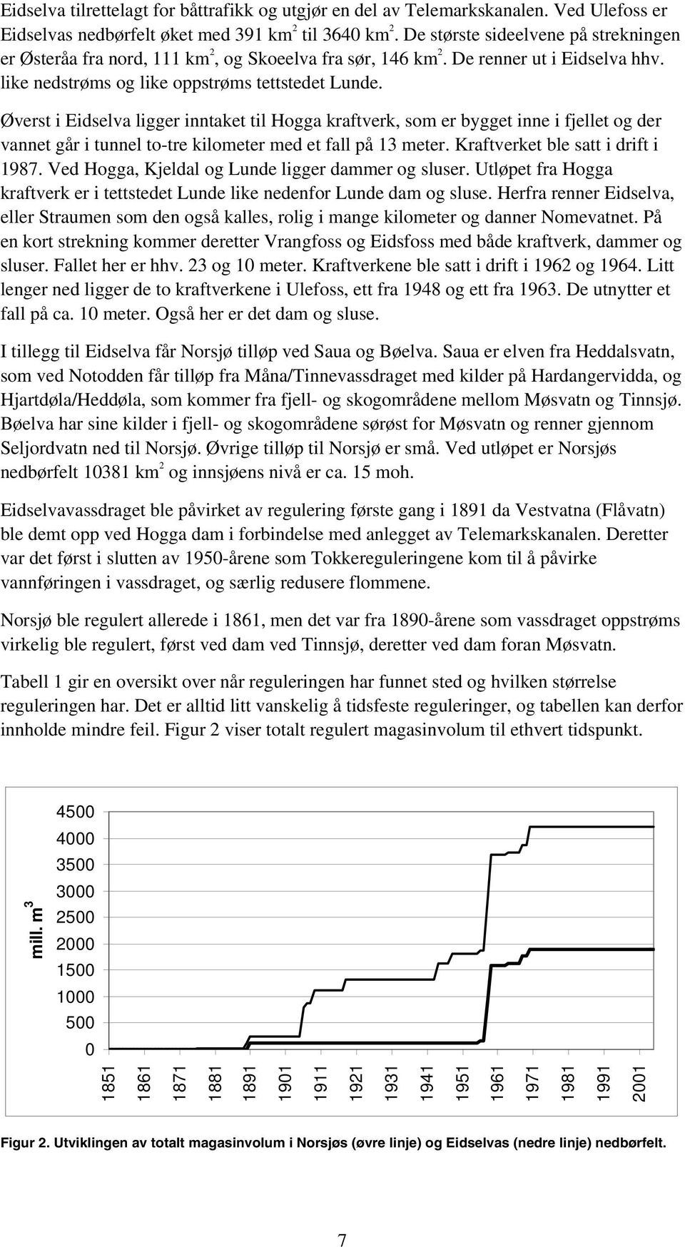 Øverst i Eidselva ligger inntaket til Hogga kraftverk, som er bygget inne i fjellet og der vannet går i tunnel to-tre kilometer med et fall på 13 meter. Kraftverket ble satt i drift i 1987.