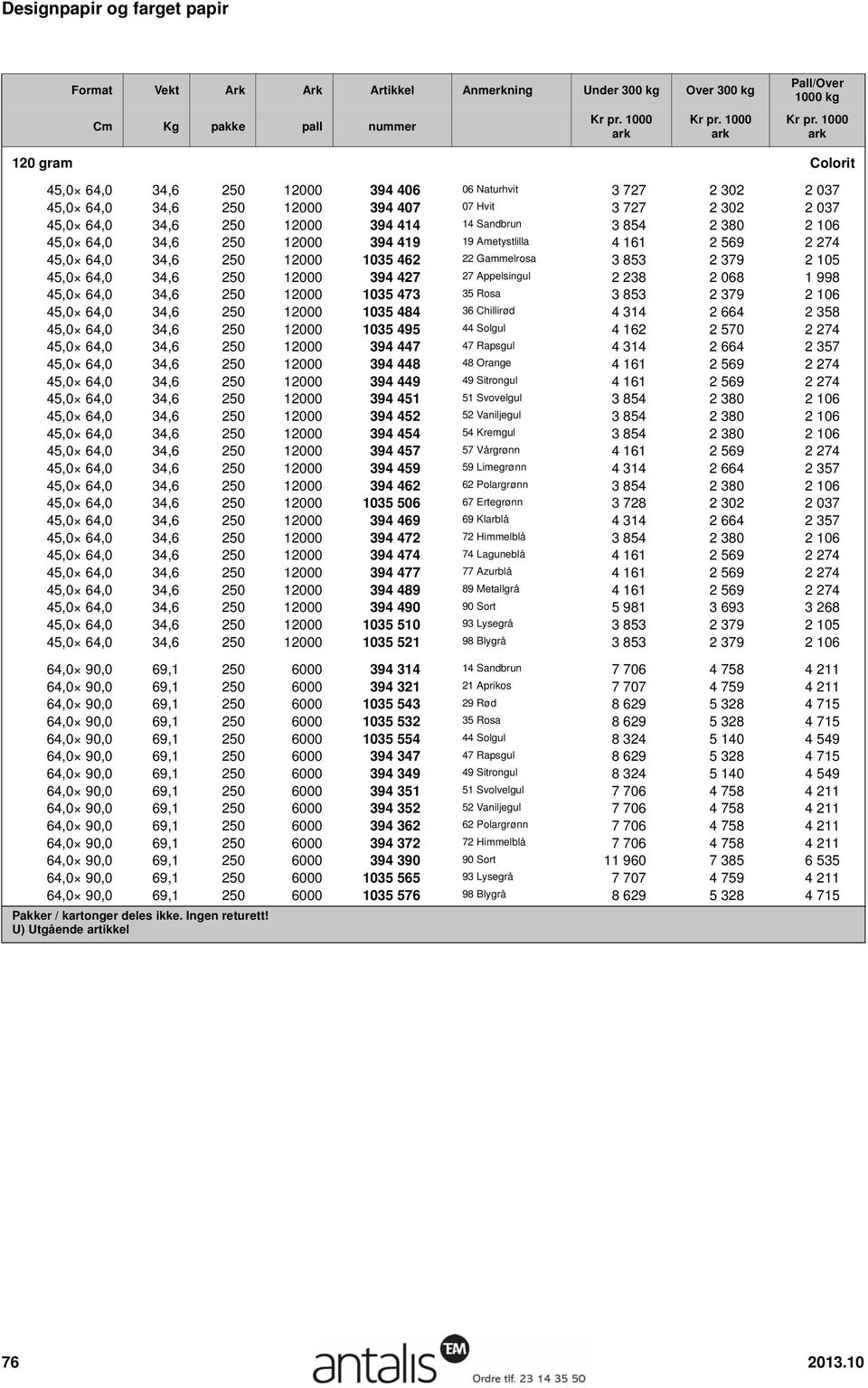 64,0 34,6 250 12000 394 427 27 Appelsingul 2 238 2 068 1 998 45,0 64,0 34,6 250 12000 1035 473 35 Rosa 3 853 2 379 2 106 45,0 64,0 34,6 250 12000 1035 484 36 Chillirød 4 314 2 664 2 358 45,0 64,0