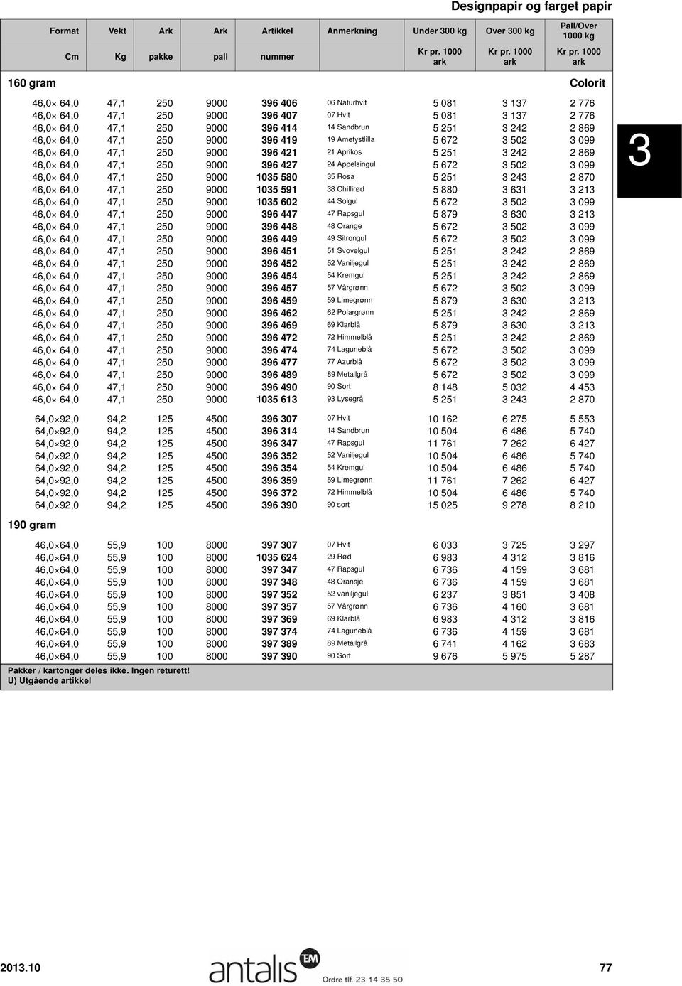 64,0 47,1 250 9000 1035 580 35 Rosa 5 251 3 243 2 870 46,0 64,0 47,1 250 9000 1035 591 38 Chillirød 5 880 3 631 3 213 46,0 64,0 47,1 250 9000 1035 602 44 Solgul 5 672 3 502 3 099 46,0 64,0 47,1 250