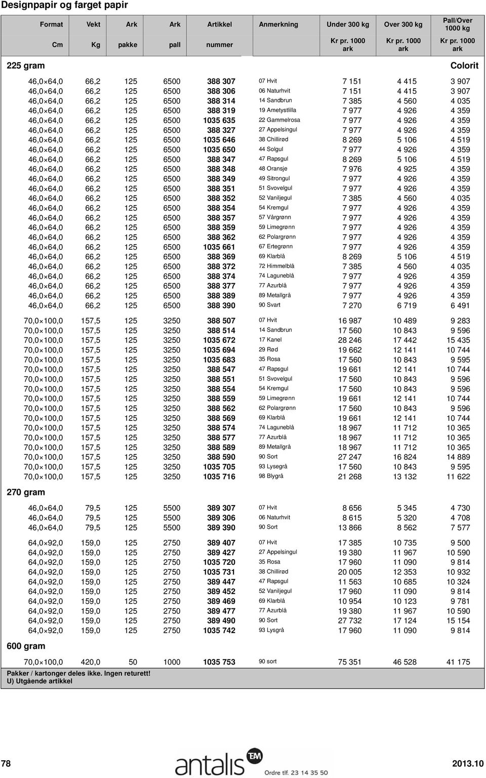 46,0 64,0 66,2 125 6500 388 327 27 Appelsingul 7 977 4 926 4 359 46,0 64,0 66,2 125 6500 1035 646 38 Chillirød 8 269 5 106 4 519 46,0 64,0 66,2 125 6500 1035 650 44 Solgul 7 977 4 926 4 359 46,0 64,0