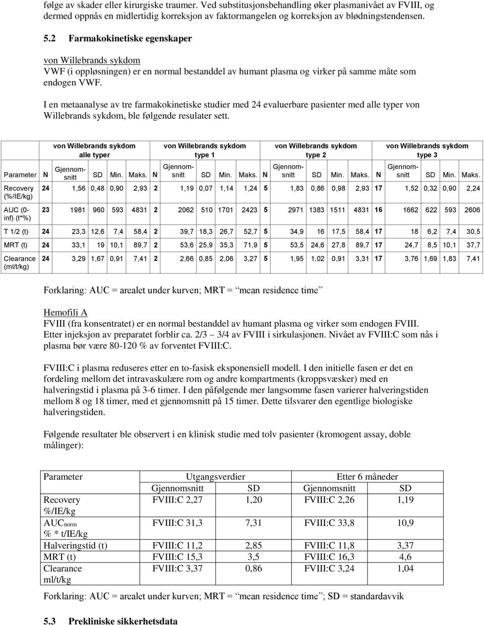 I en metaanalyse av tre farmakokinetiske studier med 24 evaluerbare pasienter med alle typer von Willebrands sykdom, ble følgende resulater sett.