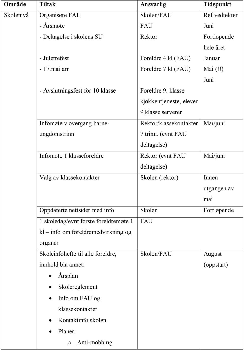 klasse kjøkkentjeneste, elever 9.klasse serverer Infomøte v overgang barne Rektor/klassekontakter Mai/juni ungdomstrinn 7 trinn.