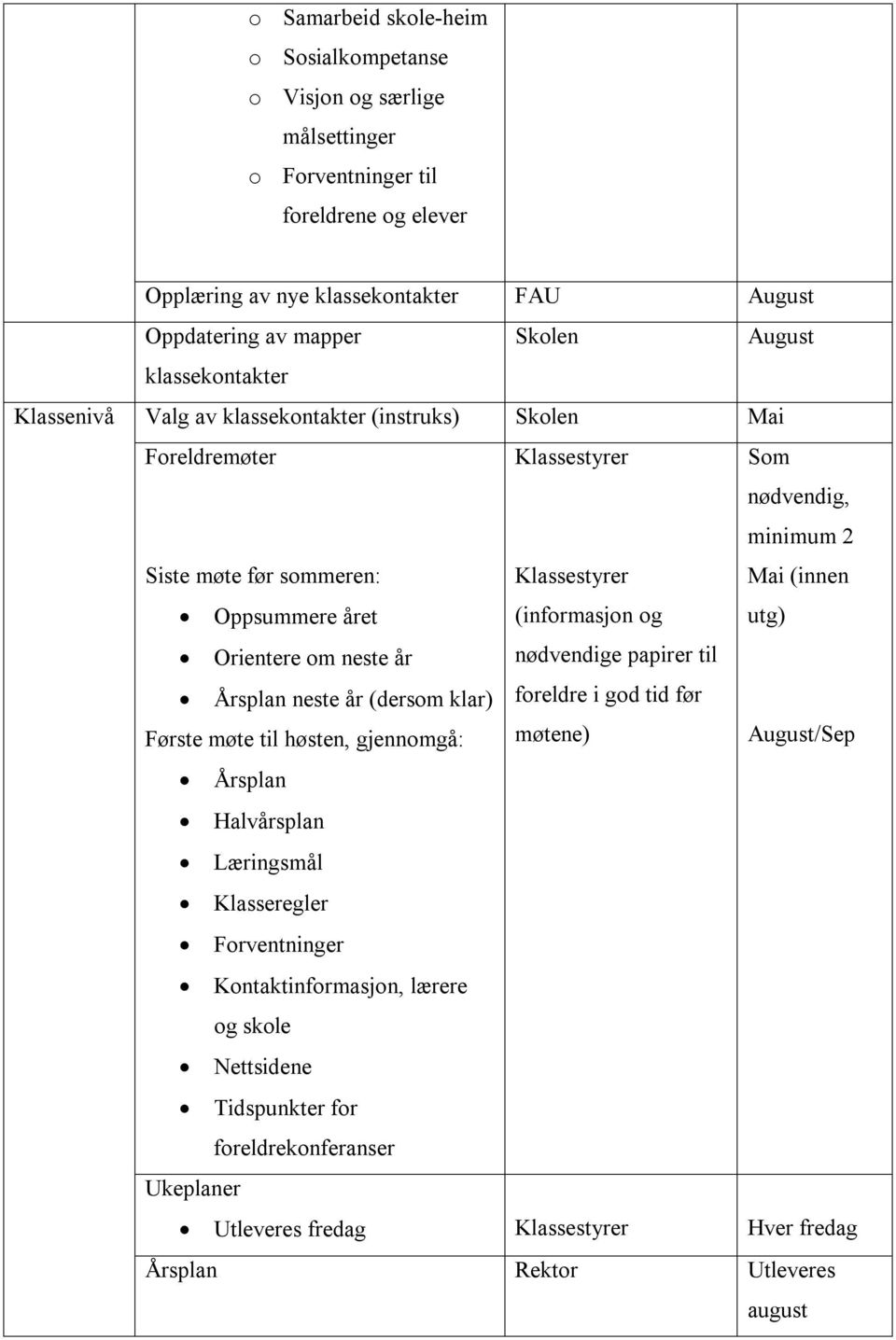 og utg) Orientere om neste år nødvendige papirer til Årsplan neste år (dersom klar) foreldre i god tid før Første møte til høsten, gjennomgå: møtene) August/Sep Årsplan Halvårsplan