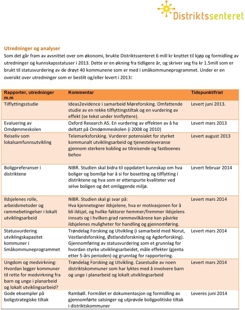 Under er en oversikt over utredninger som er bestilt og/eller levert i 2013: Rapporter, utredninger m.