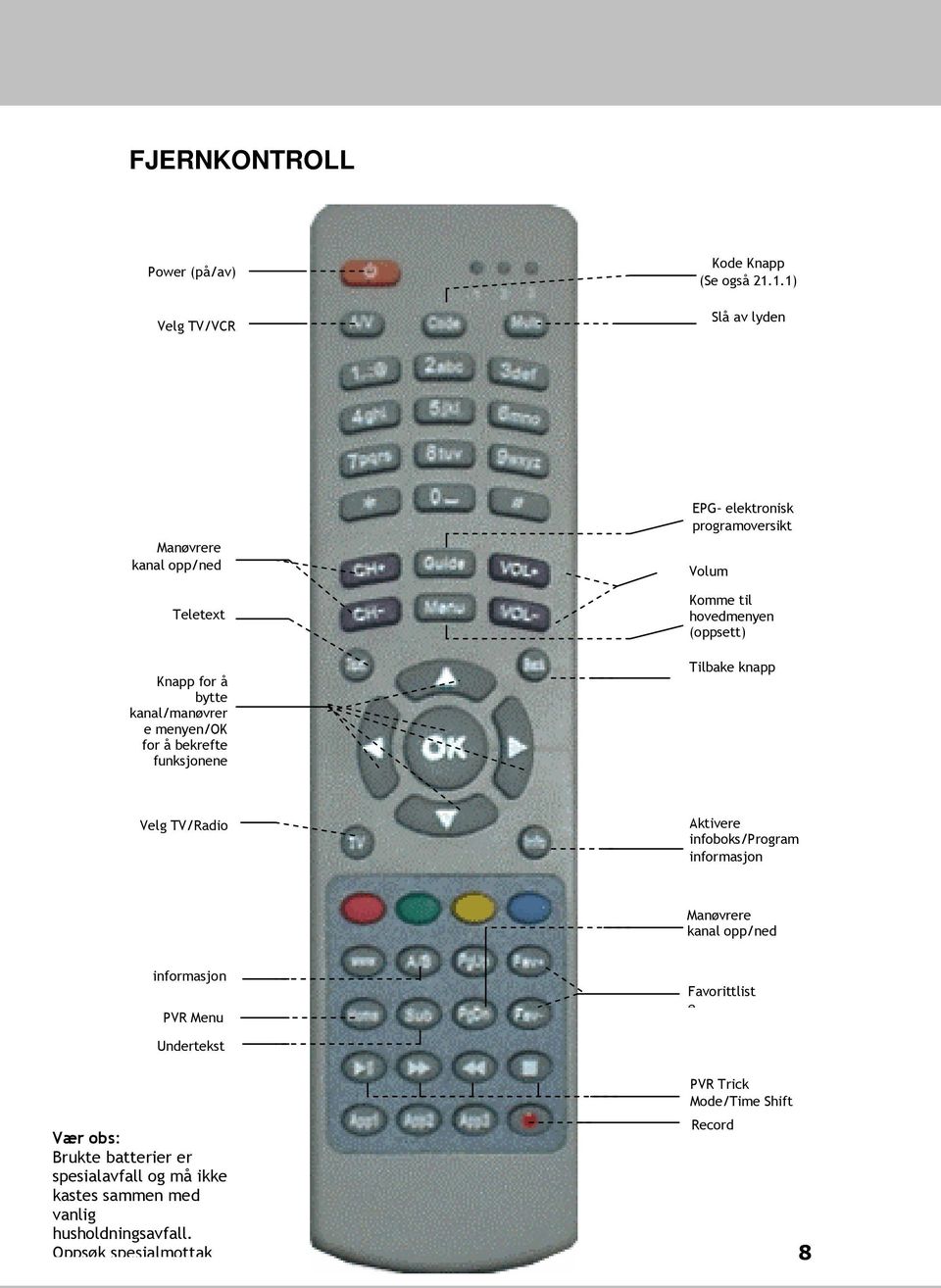 elektronisk programoversikt Volum Komme til hovedmenyen (oppsett) Tilbake knapp Velg TV/Radio Aktivere infoboks/program informasjon