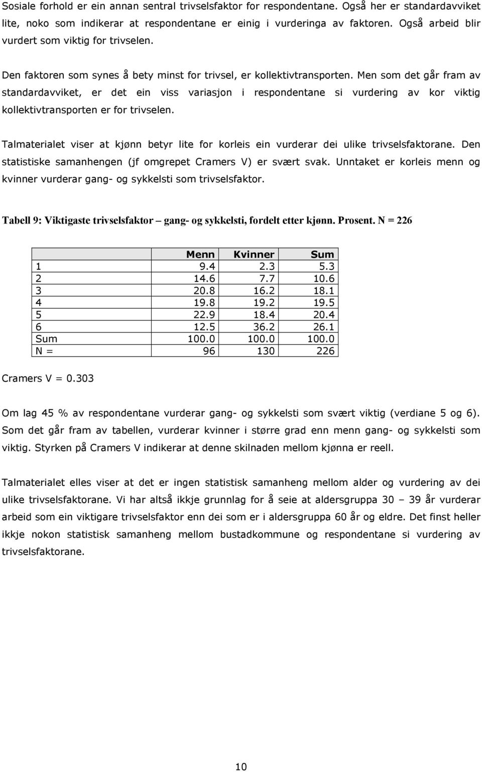 Men som det går fram av standardavviket, er det ein viss variasjon i respondentane si vurdering av kor viktig kollektivtransporten er for trivselen.