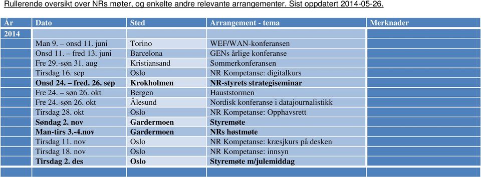 fred. 26. sep Krokholmen NR-styrets strategiseminar Fre 24. søn 26. okt Bergen Hauststormen Fre 24.-søn 26. okt Ålesund Nordisk konferanse i datajournalistikk Tirsdag 28.