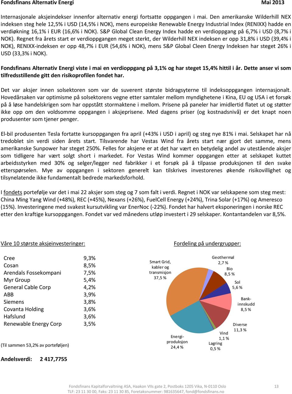 S&P Global Clean Energy Index hadde en verdioppgang på 6,7% i USD (8,7% i NOK).