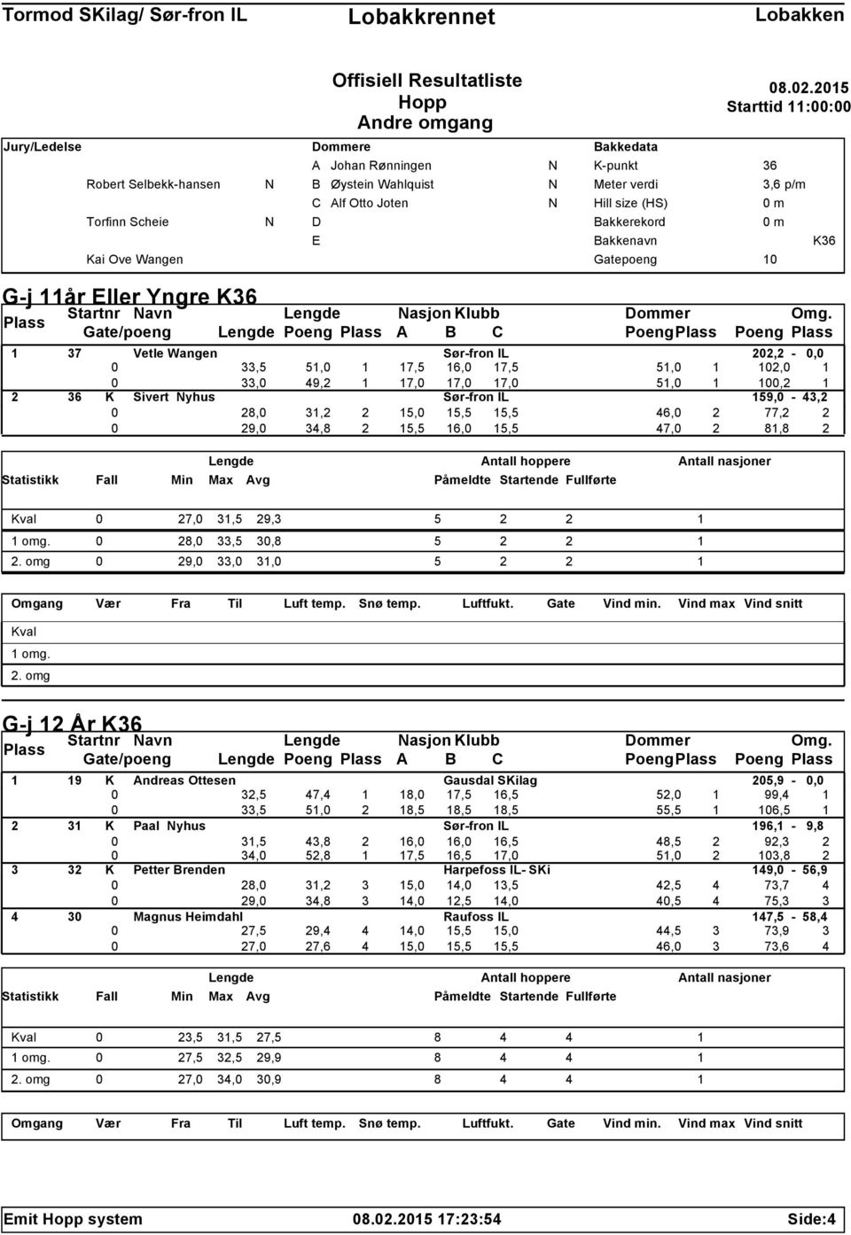 215 Starttid 11:: 36 3,6 p/m m m K36 1 37 Vetle Wangen Sør-fron IL 22,2 -, 33,5 51, 1 17,5 16, 17,5 51, 1 12, 1 33, 49,2 1 17, 17, 17, 51, 1 1,2 1 2 36 K Sivert yhus Sør-fron IL 159, - 43,2 28, 31,2