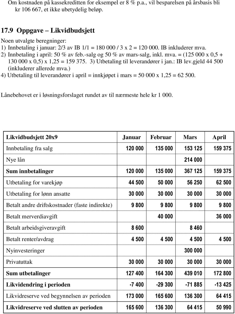 -salg og 50 % av mars-salg, inkl. mva. = (125 000 x 0,5 + 130 000 x 0,5) x 1,25 = 159 375. 3) Utbetaling til leverandører i jan.: IB lev.gjeld 44 500 (inkluderer allerede mva.