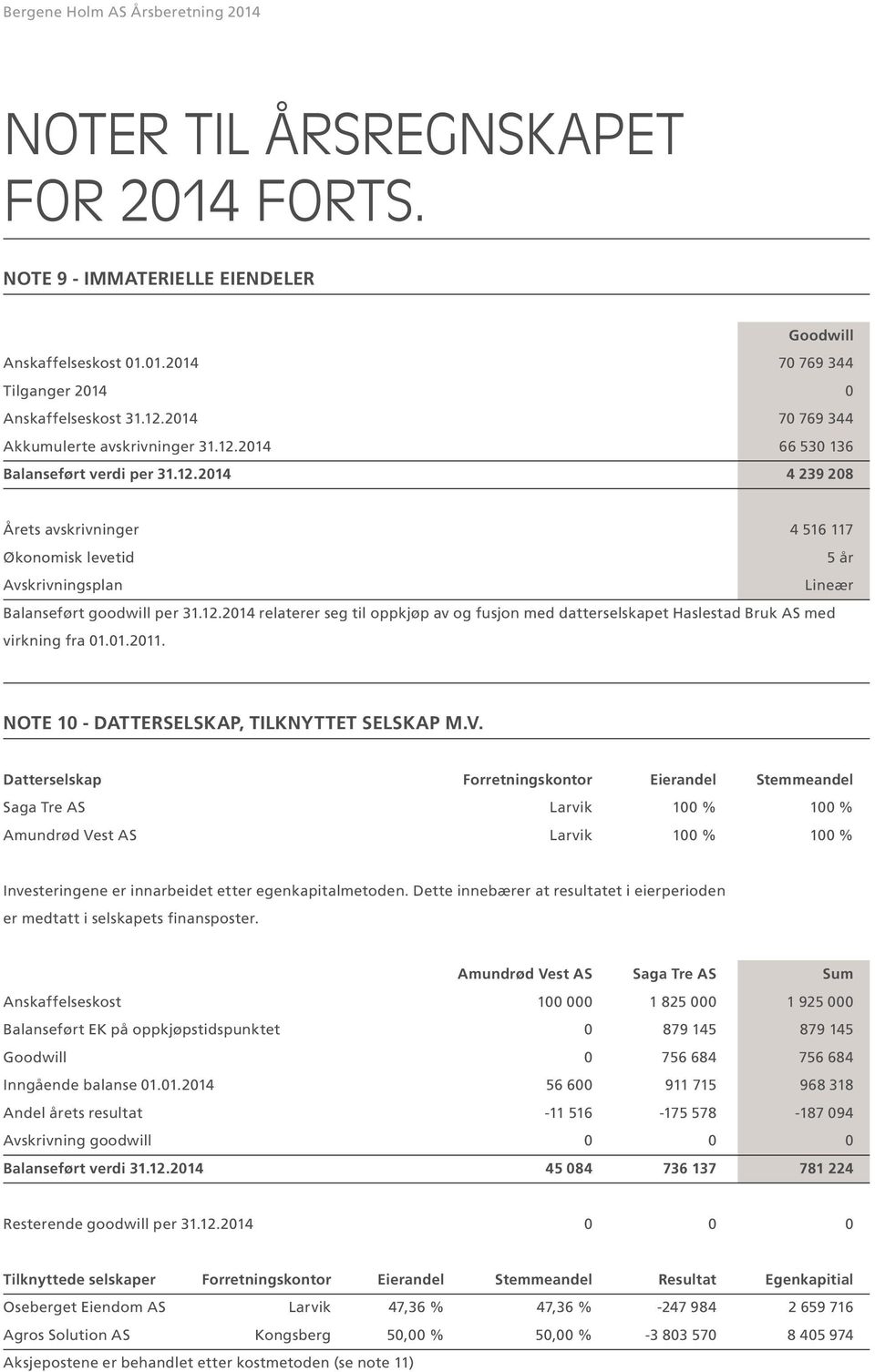 12.2014 relaterer seg til oppkjøp av og fusjon med datterselskapet Haslestad Bruk AS med virkning fra 01.01.2011. NOTE 10 - DATTERSELSKAP, TILKNYTTET SELSKAP M.V.