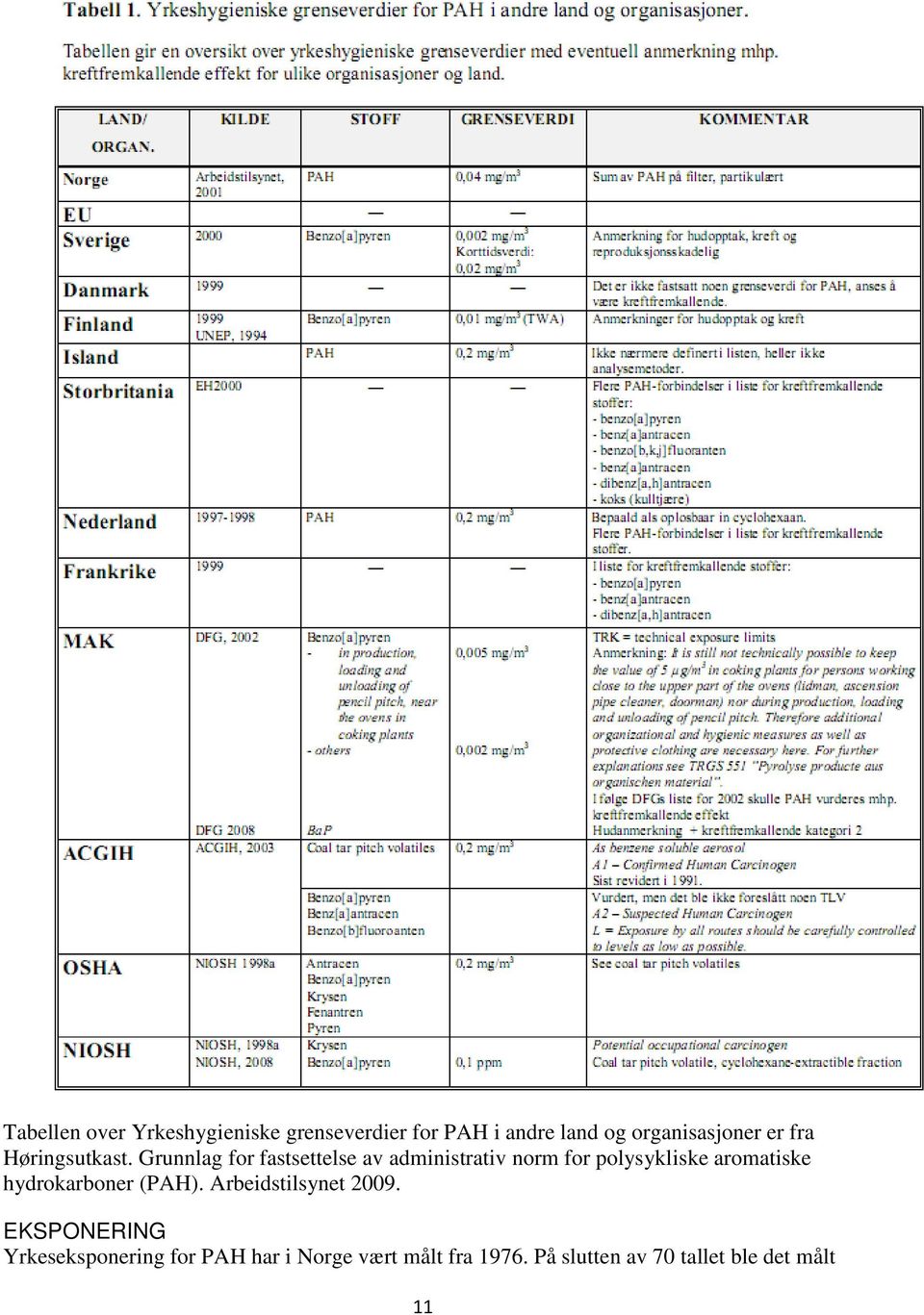 Grunnlag for fastsettelse av administrativ norm for polysykliske aromatiske