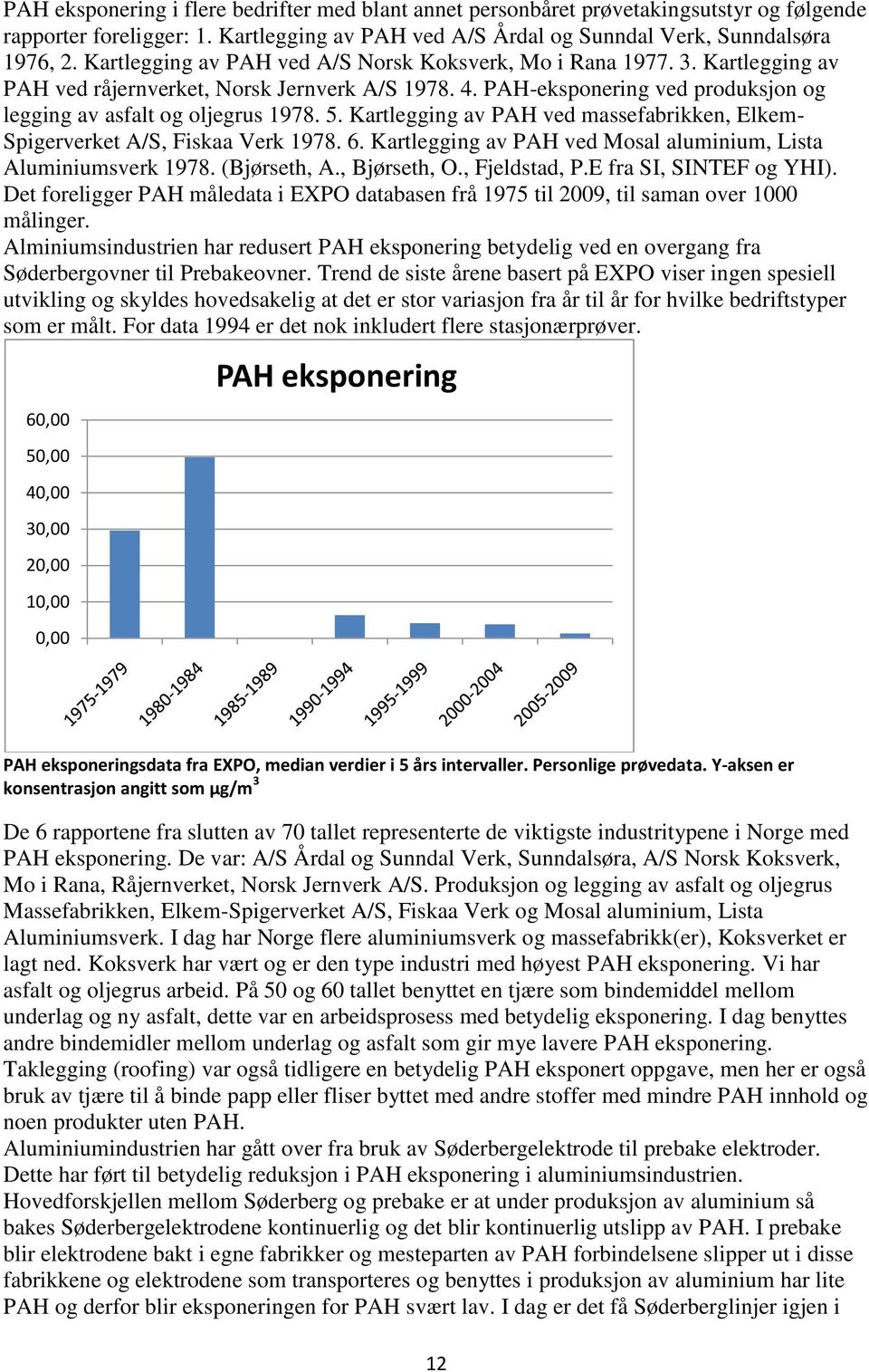 Kartlegging av PAH ved massefabrikken, Elkem- Spigerverket A/S, Fiskaa Verk 1978. 6. Kartlegging av PAH ved Mosal aluminium, Lista Aluminiumsverk 1978. (Bjørseth, A., Bjørseth, O., Fjeldstad, P.