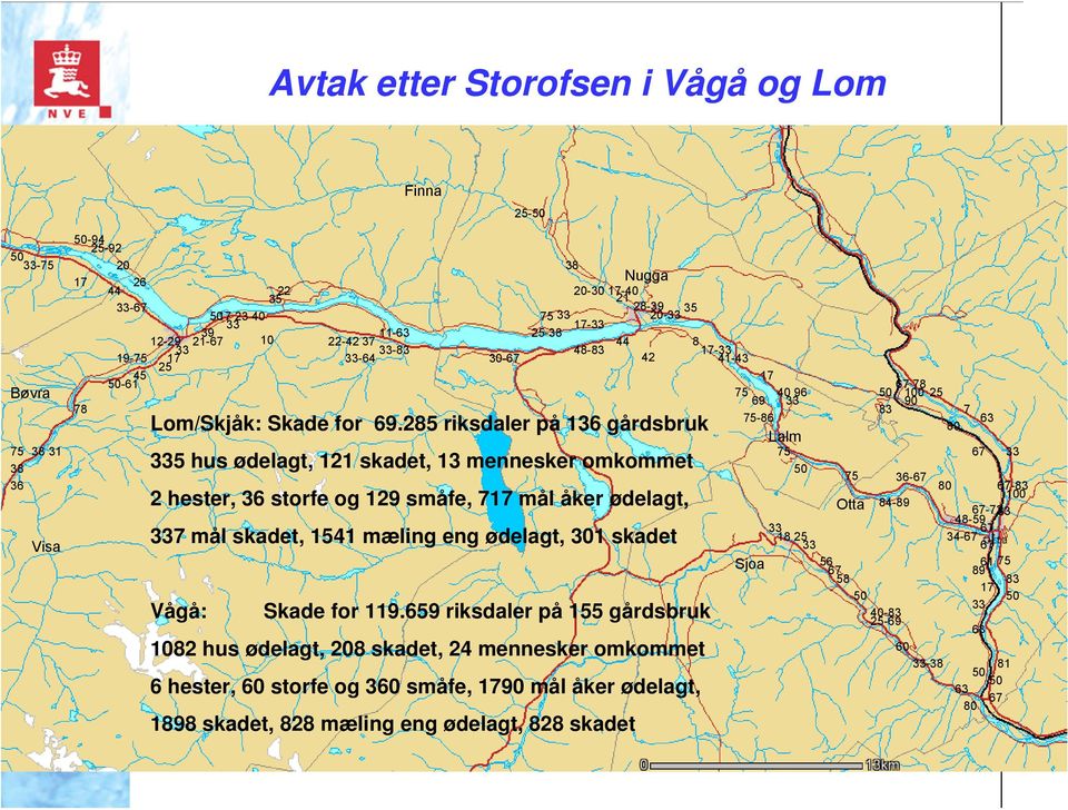 285 riksdaler på 136 gårdsbruk 335 hus ødelagt, 121 skadet, 13 mennesker omkommet 2 hester, 36 storfe og 129 småfe, 717 mål åker ødelagt, 337 mål skadet, 1541 mæling eng ødelagt, 301 skadet Vågå: