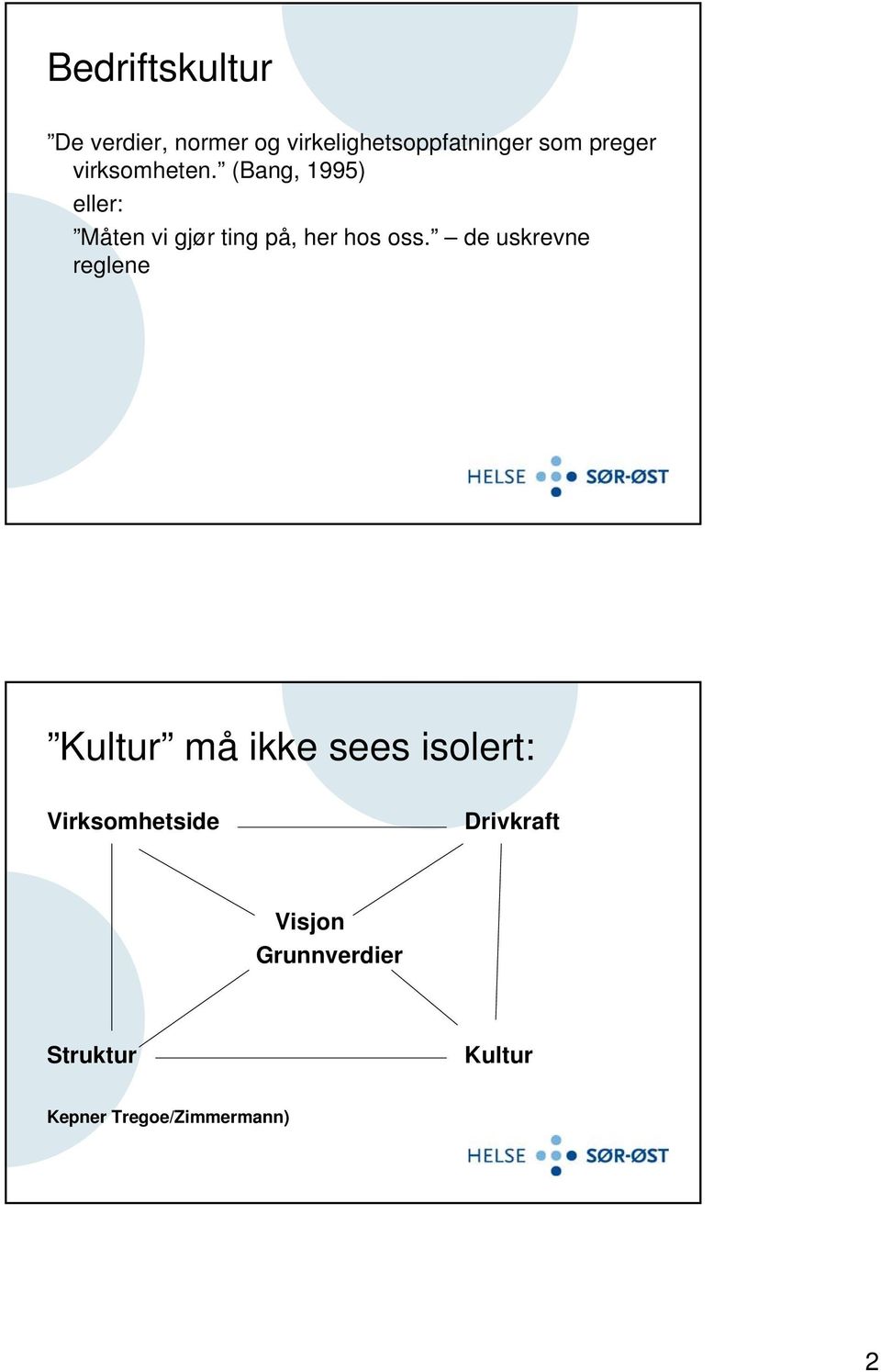 (Bang, 1995) eller: Måten vi gjør ting på, her hos oss.