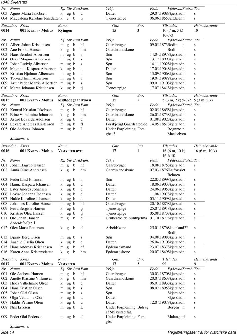 1873Bodin n s 002 Ane Erikka Hansen k g b hm Gaardmandskone Bodin n s 003 Hans Bernhof Albertsen m ug b s Søn 14.04.1897Skjerstadn s 004 Oskar Magnus Albertsen m ug b s Søn 13.12.