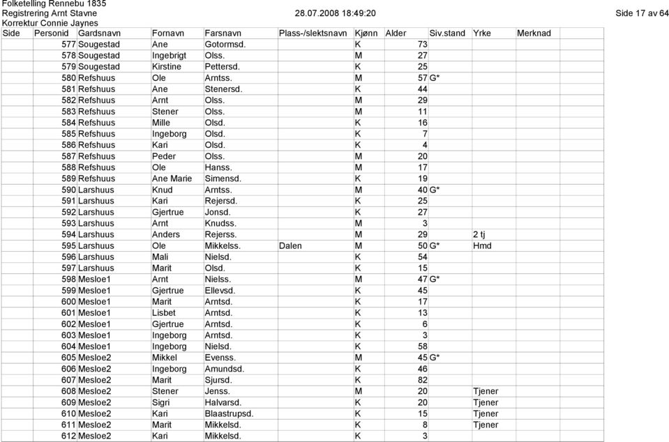 M 20 588 Refshuus Ole Hanss. M 17 589 Refshuus Ane Marie Simensd. K 19 590 Larshuus Knud Arntss. M 40 G* 591 Larshuus Kari Rejersd. K 25 592 Larshuus Gjertrue Jonsd. K 27 593 Larshuus Arnt Knudss.