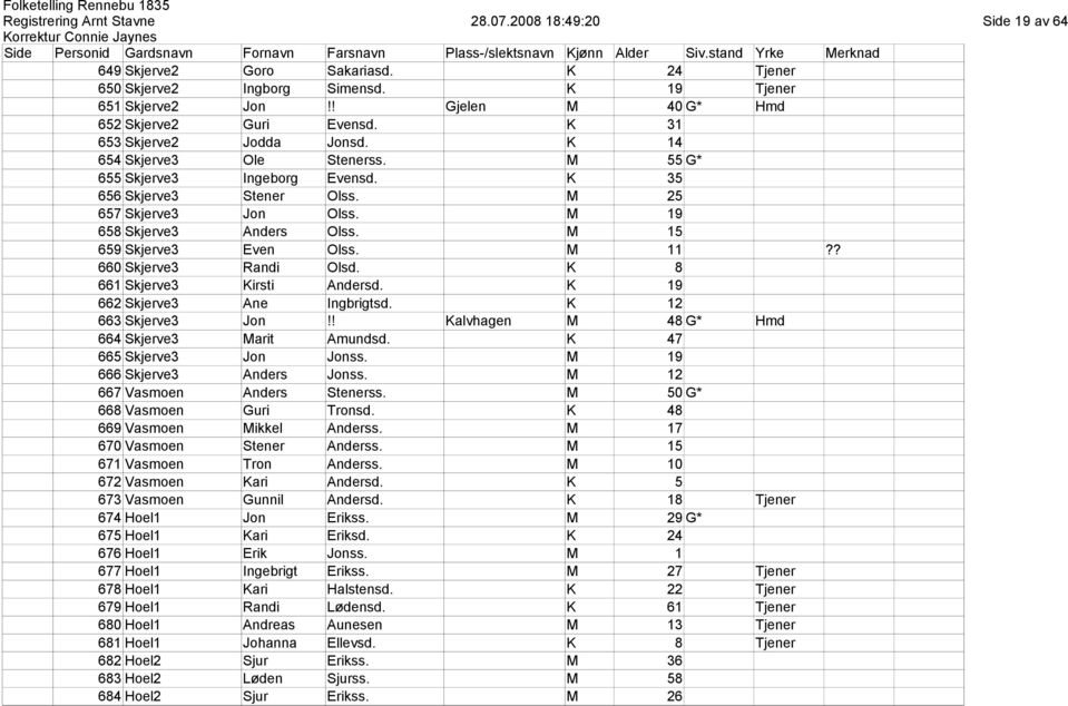 M 15 659 Skjerve3 Even Olss. M 11?? 660 Skjerve3 Randi Olsd. K 8 661 Skjerve3 Kirsti Andersd. K 19 662 Skjerve3 Ane Ingbrigtsd. K 12 663 Skjerve3 Jon!! Kalvhagen M 48 G* Hmd 664 Skjerve3 Marit Amundsd.