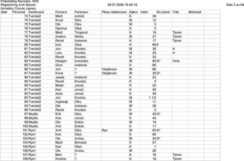 M 25 H 83 Tverdal2 Randi Knudsd. K 32 84 Tverdal2 Haagen Amundss. M 80 G* Hmd. 85 Tverdal2 Goro Andersd. K 66 86 Tverdal2 Jon!! Vargbruen M 66 87 Tverdal2 Knud!