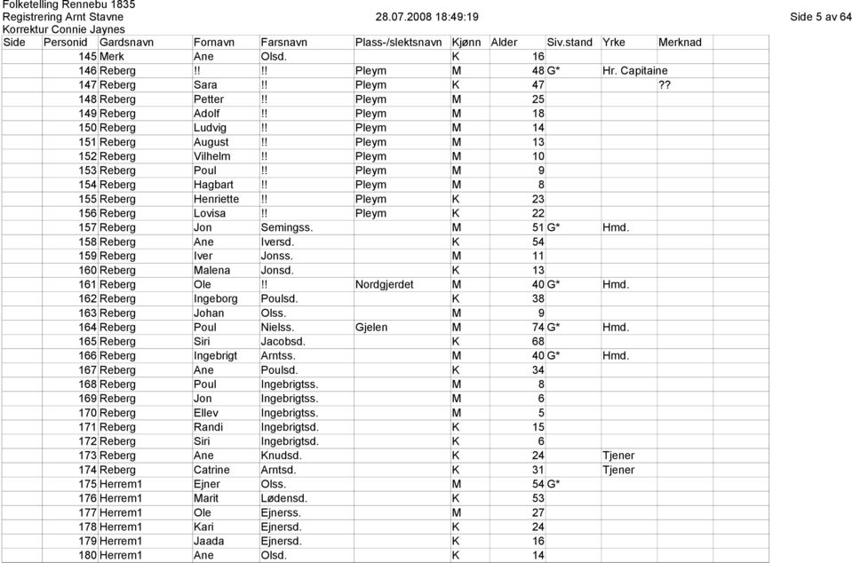 ! Pleym K 23 156 Reberg Lovisa!! Pleym K 22 157 Reberg Jon Semingss. M 51 G* Hmd. 158 Reberg Ane Iversd. K 54 159 Reberg Iver Jonss. M 11 160 Reberg Malena Jonsd. K 13 161 Reberg Ole!