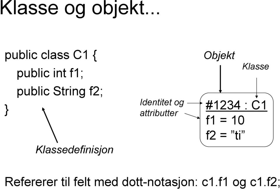 f2; Klassedefinisjon Identitet og attributter