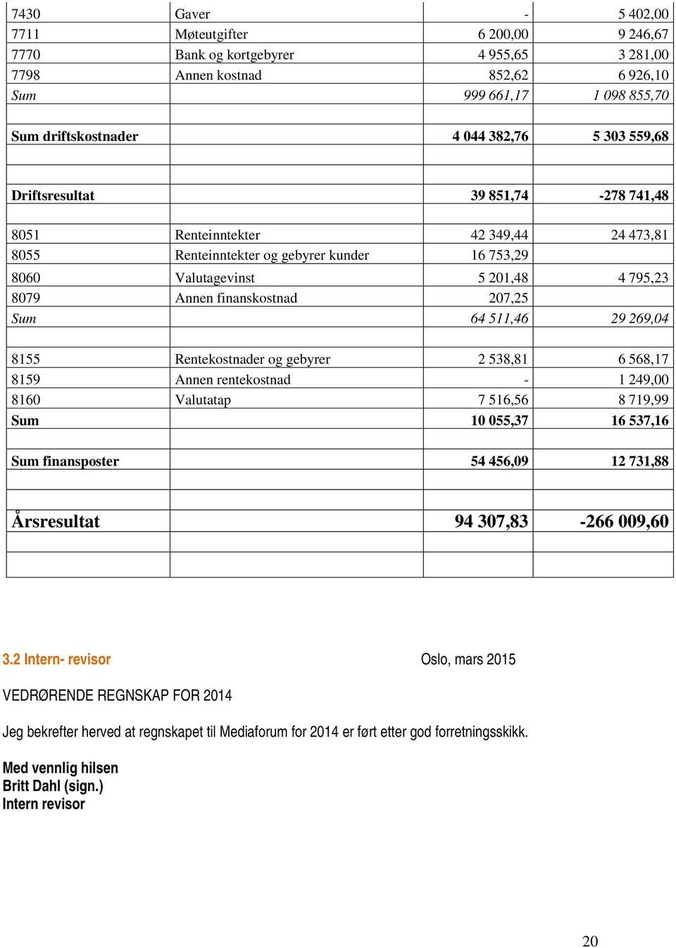 207,25 Sum 64 511,46 29 269,04 8155 Rentekostnader og gebyrer 2 538,81 6 568,17 8159 Annen rentekostnad - 1 249,00 8160 Valutatap 7 516,56 8 719,99 Sum 10 055,37 16 537,16 Sum finansposter 54 456,09