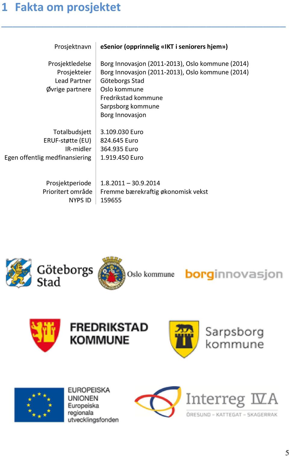 kommune Sarpsborg kommune Borg Innovasjon Totalbudsjett ERUF-støtte (EU) IR-midler Egen offentlig medfinansiering 3.09.030 Euro 824.
