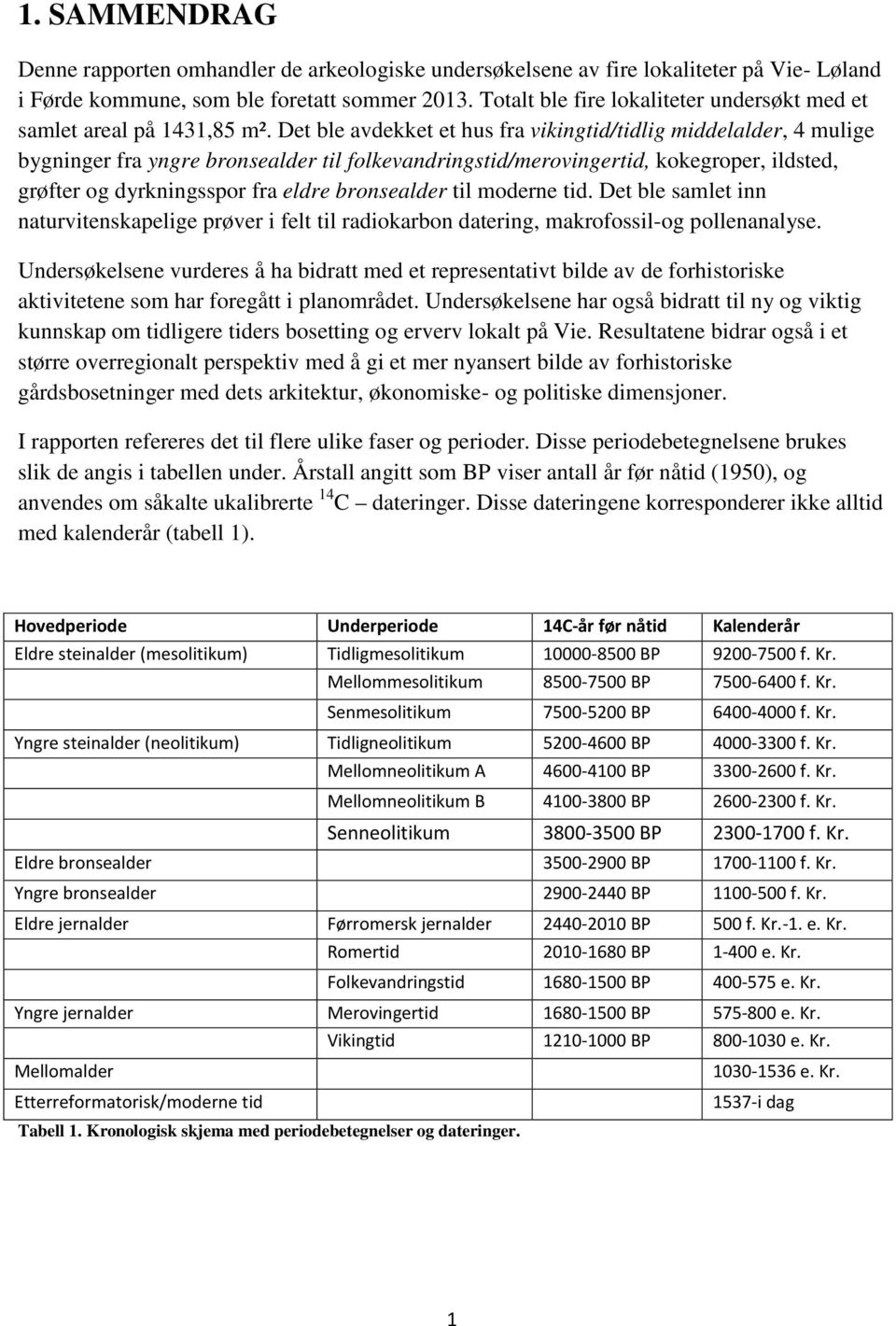 Det ble avdekket et hus fra vikingtid/tidlig middelalder, 4 mulige bygninger fra yngre bronsealder til folkevandringstid/merovingertid, kokegroper, ildsted, grøfter og dyrkningsspor fra eldre