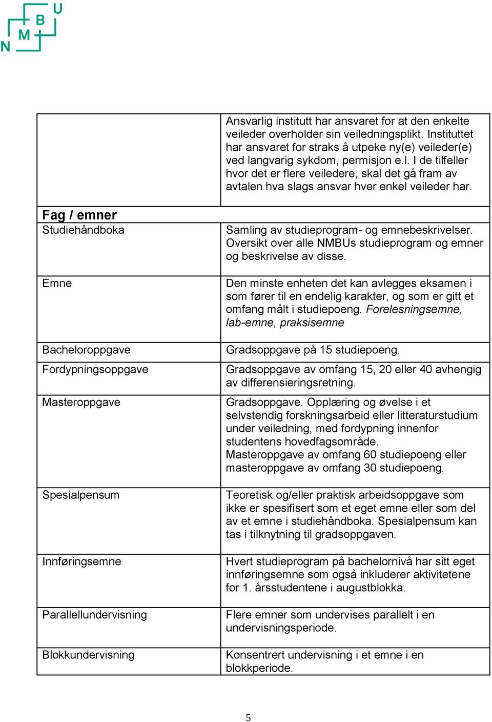 Oversikt over alle NMBUs studieprogram og emner og beskrivelse av disse. Den minste enheten det kan avlegges eksamen i som fører til en endelig karakter, og som er gitt et omfang målt i studiepoeng.